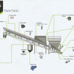 Dry Mix Concrete Batching Plant Diagram